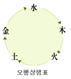 �������� ���ǥ